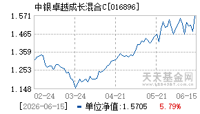 016896基金近期净值走势图