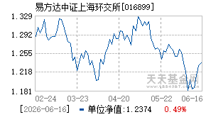 016899基金近期净值走势图