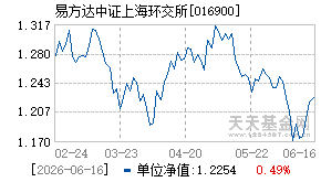 016900基金近期净值走势图