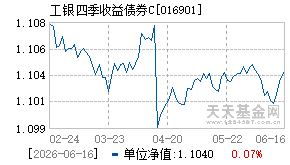 016901基金近期净值走势图
