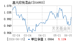 016903基金近期净值走势图
