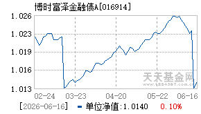 016914基金近期净值走势图