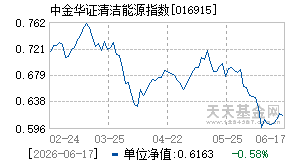 016915基金近期净值走势图