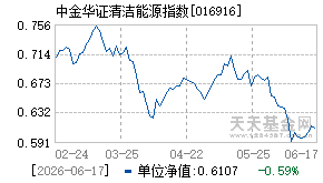 016916基金近期净值走势图