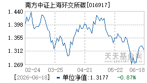 016917基金近期净值走势图