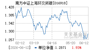 016918基金近期净值走势图