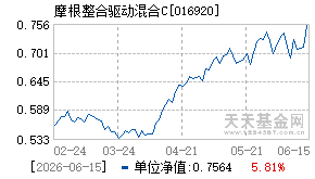 016920基金近期净值走势图