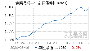 016923基金近期净值走势图