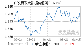 016924基金近期净值走势图