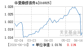 016925基金近期净值走势图