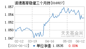 016927基金近期净值走势图