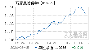 016929基金近期净值走势图