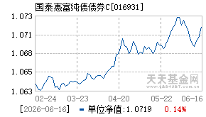 016931基金近期净值走势图