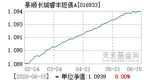 016933基金近期净值走势图
