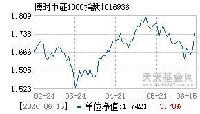 016936基金近期净值走势图