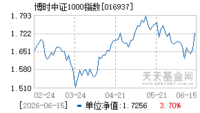 016937基金近期净值走势图