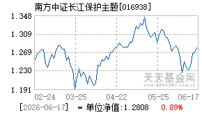 016938基金近期净值走势图