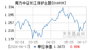 016939基金近期净值走势图