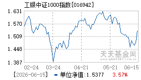 016942基金近期净值走势图