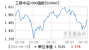 016943基金近期净值走势图