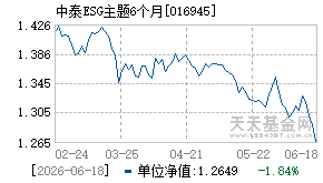 016945基金近期净值走势图