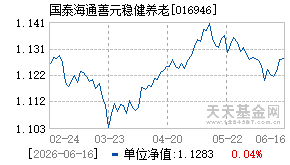 016946基金近期净值走势图