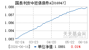 016947基金近期净值走势图