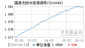 016948基金近期净值走势图