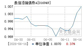 016949基金近期净值走势图