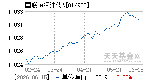 016955基金近期净值走势图