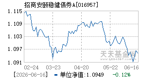 016957基金近期净值走势图