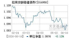 016958基金近期净值走势图