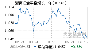 016961基金近期净值走势图