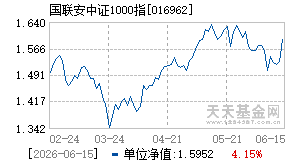 016962基金近期净值走势图