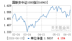 016963基金近期净值走势图