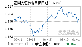 016964基金近期净值走势图