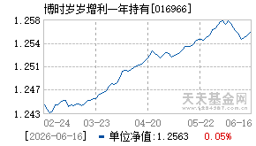 016966基金近期净值走势图