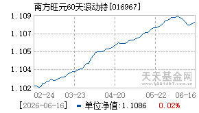 016967基金近期净值走势图