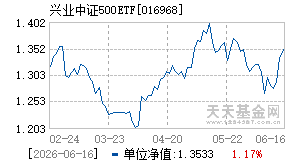 016968基金近期净值走势图