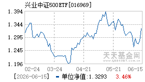 016969基金近期净值走势图