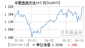 016973基金近期净值走势图