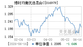 016979基金近期净值走势图