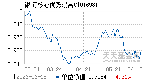 016981基金近期净值走势图