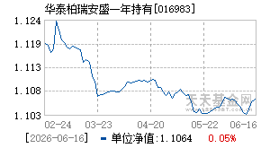 016983基金近期净值走势图