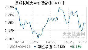 016988基金近期净值走势图