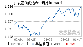 016989基金近期净值走势图