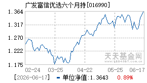 016990基金近期净值走势图