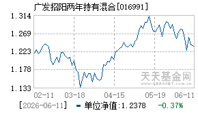 016991基金近期净值走势图