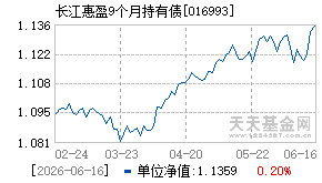016993基金近期净值走势图