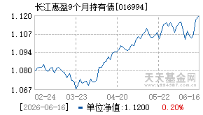 016994基金近期净值走势图